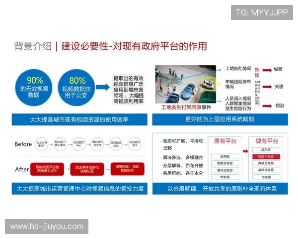 信号协作链赋能智慧城市，赛事数据用于交通调度。